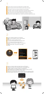 Preview for 2 page of ORANGE Airbox 2 Plus Quick Start Manual