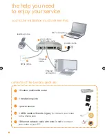 Предварительный просмотр 2 страницы ORANGE livebox Installation Manual