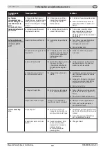 Preview for 42 page of Oranier Rota Tre 2.0 Manual