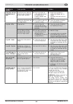 Preview for 43 page of Oranier Rota Tre 2.0 Manual