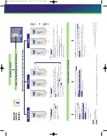 Preview for 8 page of OraQuick ADVANCE HIV-1/2 Step-By-Step Instructions