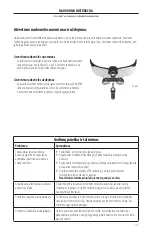 Предварительный просмотр 129 страницы Orascoptic UNIVERSAL FLIP-UP LOUPE Instructions For Use Manual