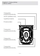 Preview for 21 page of Orava WMO-510 C User Manual