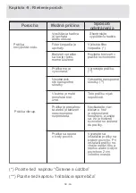 Preview for 66 page of Orava WMO-510 C User Manual