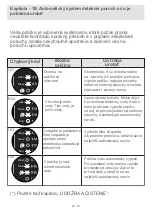 Preview for 70 page of Orava WMO-510 C User Manual