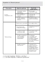 Preview for 143 page of Orava WMO-510 C User Manual