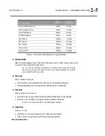 Preview for 47 page of Orban OPTICODEC-PC 1010 Technical Manual