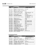 Предварительный просмотр 232 страницы Orban OPTIMOD 6300 Operating Manual