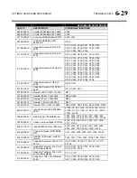 Preview for 285 page of Orban OPTIMOD 8685 Operating Manual