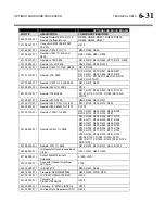 Preview for 287 page of Orban OPTIMOD 8685 Operating Manual