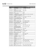 Preview for 288 page of Orban OPTIMOD 8685 Operating Manual