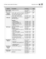 Preview for 291 page of Orban OPTIMOD 8685 Operating Manual