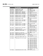 Preview for 216 page of Orban OPTIMOD-AM 9300 Operating Manual