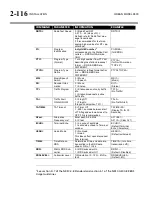 Предварительный просмотр 176 страницы Orban OPTIMOD-FM 8600 Operating Manual