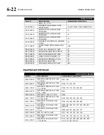 Предварительный просмотр 334 страницы Orban OPTIMOD-FM 8600 Operating Manual