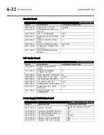 Preview for 334 page of Orban OPTIMOD-FM 8700 Operating Manual