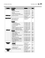 Preview for 337 page of Orban OPTIMOD-FM 8700 Operating Manual