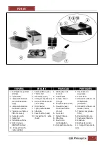 Предварительный просмотр 2 страницы Orbegozo FDR 45 Instruction Manual