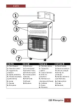 Preview for 2 page of Orbegozo HCE 73 Instruction Manual