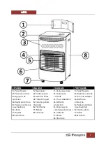 Preview for 2 page of Orbegozo HCE 74 Instruction Manual