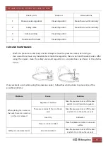 Preview for 19 page of Orbegozo HP 10006 Instruction Manual