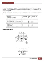 Предварительный просмотр 11 страницы Orbegozo MI 2115 Instruction Manual