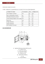 Предварительный просмотр 36 страницы Orbegozo MI 2115 Instruction Manual