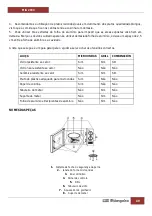 Предварительный просмотр 49 страницы Orbegozo MI 2115 Instruction Manual