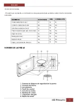 Preview for 11 page of Orbegozo MIG 2025 Instruction Manual