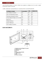 Preview for 41 page of Orbegozo MIG 2025 Instruction Manual