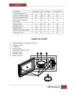 Preview for 7 page of Orbegozo MIG 2027 Instruction Manual