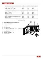 Preview for 59 page of Orbegozo MIG 2042 Instruction Manual