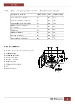 Предварительный просмотр 36 страницы Orbegozo MIG 2131 Instruction Manual