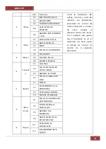 Preview for 17 page of Orbegozo MIG 2327 Instruction Manual