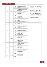 Preview for 50 page of Orbegozo MIG 2327 Instruction Manual