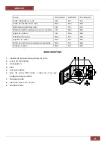 Preview for 63 page of Orbegozo MIG 2327 Instruction Manual