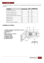 Предварительный просмотр 11 страницы Orbegozo MIG 2330 Instruction Manual