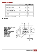 Preview for 26 page of Orbegozo MIG 2330 Instruction Manual