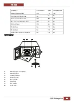 Предварительный просмотр 23 страницы Orbegozo MIG 2550 Instruction Manual