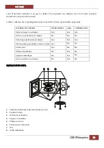 Предварительный просмотр 36 страницы Orbegozo MIG 2550 Instruction Manual