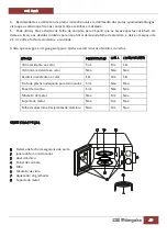 Предварительный просмотр 49 страницы Orbegozo MIG 2550 Instruction Manual