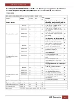 Preview for 85 page of Orbegozo RRW 1200 Instruction Manual