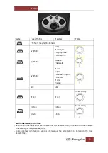 Preview for 14 page of Orbegozo VP 9500 Instruction Manual