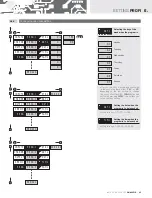 Предварительный просмотр 85 страницы Orbit Merret OM 402PID Manual