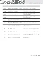 Предварительный просмотр 91 страницы Orbit Merret OM 402PID Manual