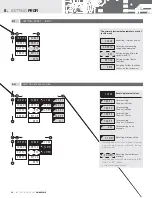 Предварительный просмотр 34 страницы Orbit Merret OM 402PWR Manual