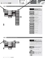 Предварительный просмотр 66 страницы Orbit Merret OM 402PWR Manual