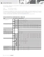 Предварительный просмотр 74 страницы Orbit Merret OM 402PWR Manual