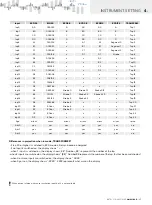 Предварительный просмотр 17 страницы Orbit Merret OM 621BCD User Manual