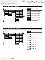 Предварительный просмотр 32 страницы Orbit Merret OM 621BCD User Manual